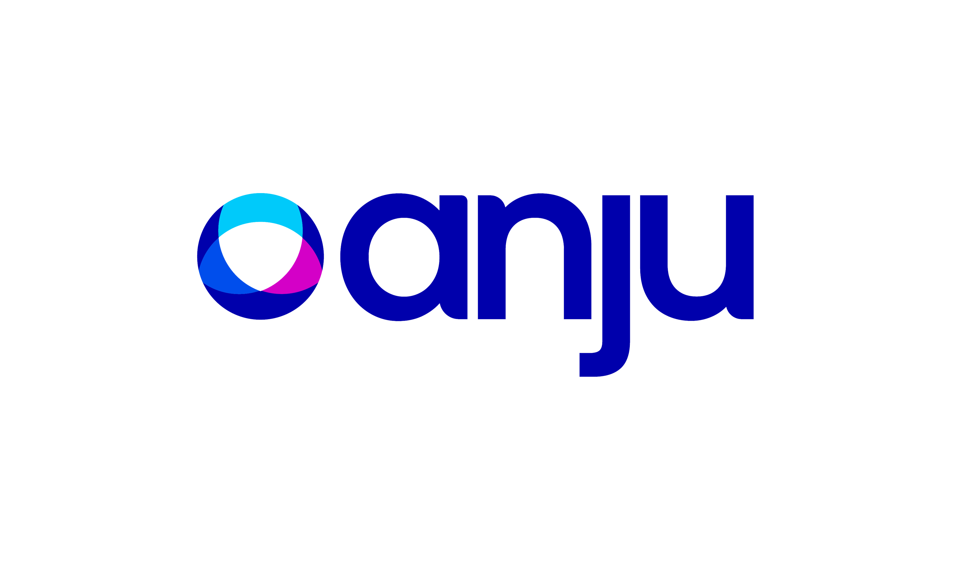 Anju
